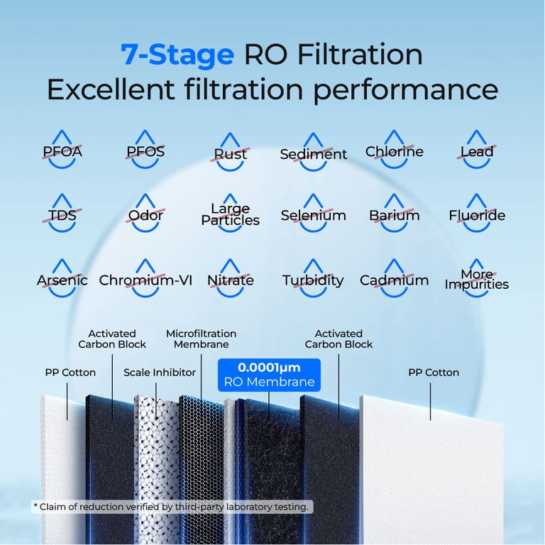Waterdrop G2P600 Reverse Osmosis System, With Waterdrop PMT Small Water Pressure Tank, 600 GPD Reverse Osmosis Water Filter, 7 Stage Tankless RO Water 