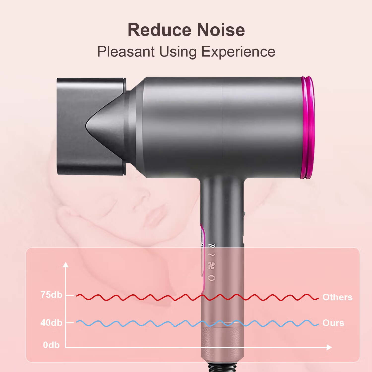 1800W Professional Hair Dryer with Diffuser, Ionic Hair Dryer Fast Hairdryer Blow Dryer, AC Motor Heat Hot and Cold Wind Constant Temperature Hair Care Without Damaging Hair