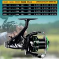 thumbnail image 4 of Bobine Tournante Résistante à l'Eau 15KG-20KG Rapport de Traîne Max 5.2:1 Bobine Métallique Durable Super Lisse Roue Carpe Bobine SNK 11, 4 of 6