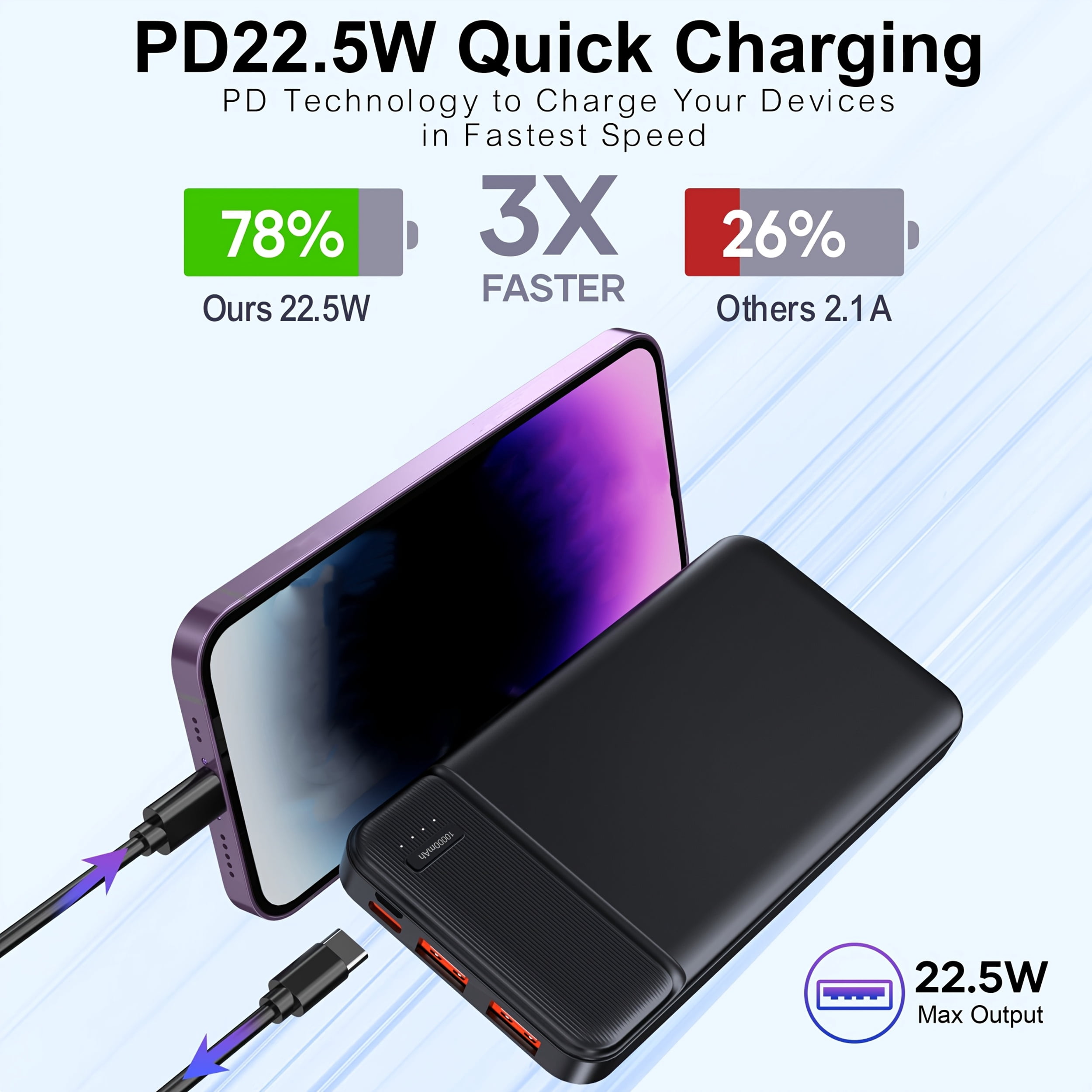 10000mAh Portable Charger Power Bank PD 22.5W Battery Pack Quick Charge 3.0 for Smartphones, Tablets, Heated Clothes, And More USB Devices. Great Gifts Choice.