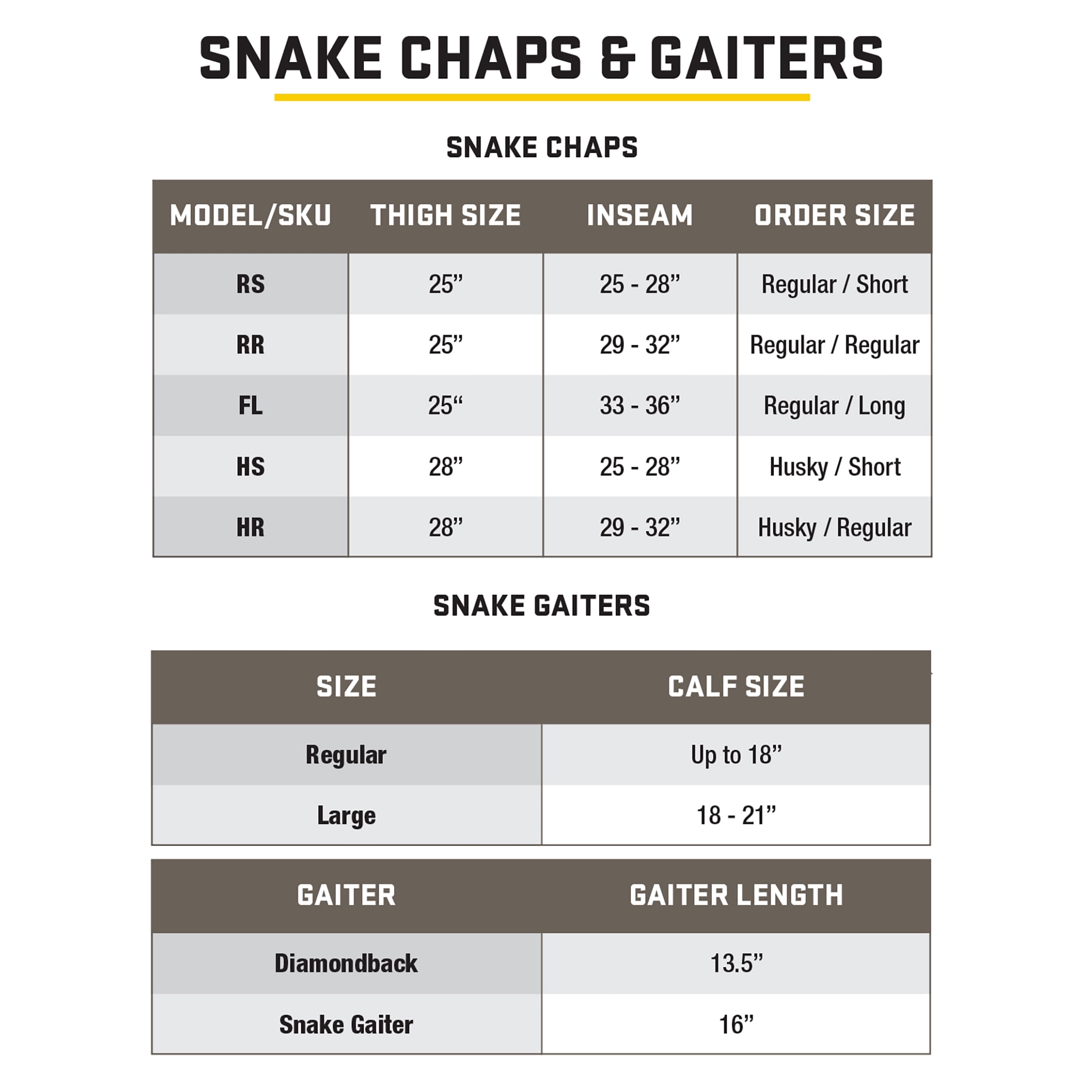 Blocker Outdoors Snake Chaps - Snake Bite Protection for Hunting, Hiking, Camping, Work for Men and Women