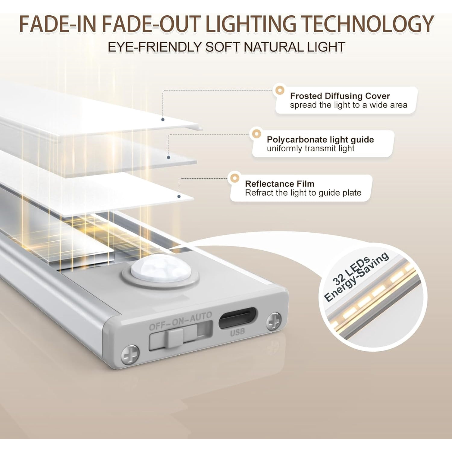 6 Pack Under Cabinet Lighting Wireless, 32 LED Rechargeable Battery Motion Sensor Light Indoor, Stick On Magnetic Closet Lights, Under Counter Lights for Kitchen, Stairs, Warm 8 in