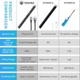 thumbnail image 2 of Candle Lighter, TROPRO Electric Arc USB Lighter with Power Indicator, Rechargeable Flameless Portable Windproof Plasma Lighters Long, Triple Safety, Aluminum Case & Hanging Hook (Gloss Black) Gloss, 2 of 2