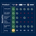thumbnail image 5 of Venture Pal Chewable Electrolyte Tablets, 80 Count Fast-Dissolve Sugar-Free Stick Salt Tablets - for Rapid Hydration, Outdoor Running, Hiking, Sports | Keto & Vegan Friendly | 4 Pack, 5 of 10