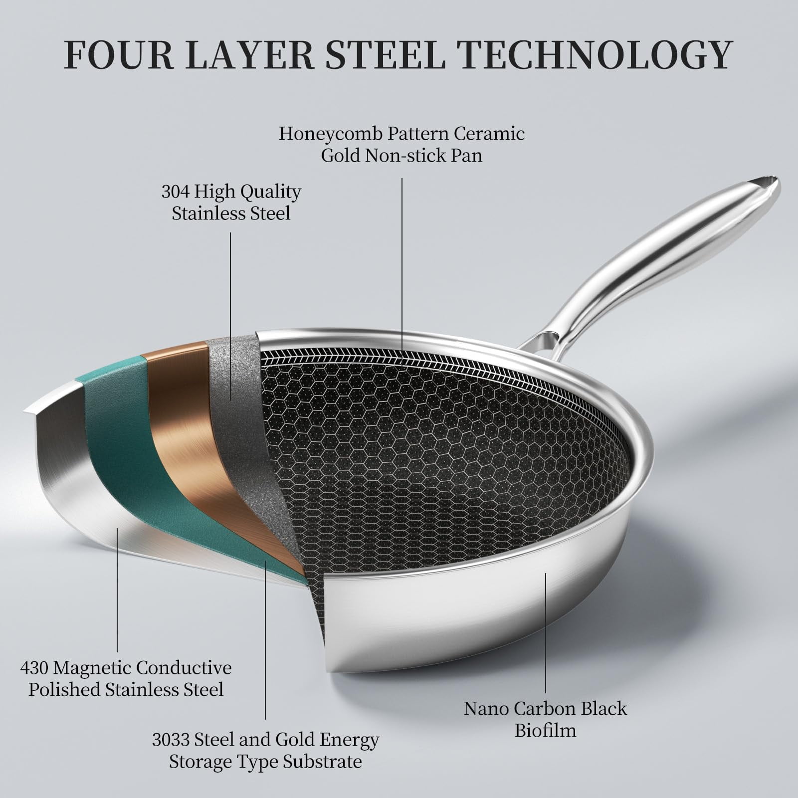 Open Box Innerwell Stainless Steel Non Stick Frying Pan Skillet Set with Cooking Lid and Stay Cool Handle, 10" and 12", 4 Piece