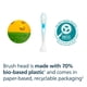 thumbnail image 2 of Philips Sonicare - Cabezal de cepillo para polvo para niños (2 unidades), Estándar, 2 unidades, 2 of 8