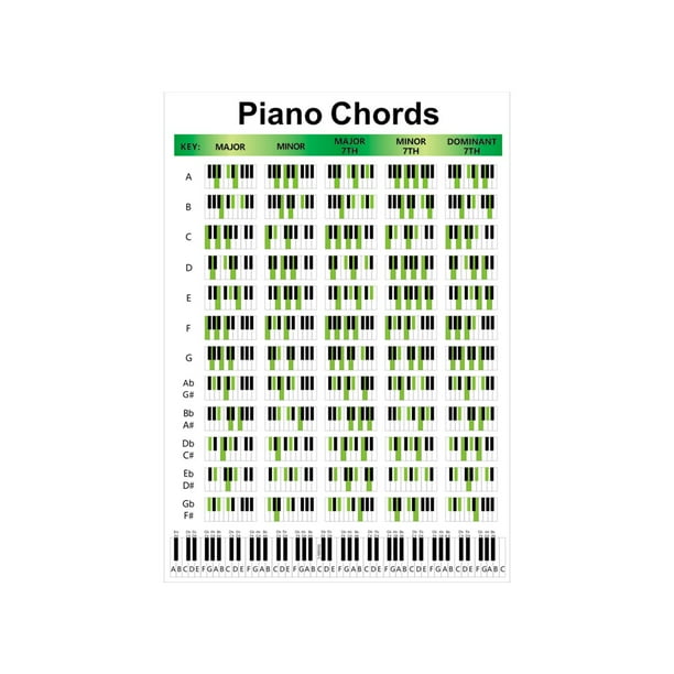 Tabla de práctica de piano Tabla de teclado de piano Póster educativo de piano para el aula Pequeña