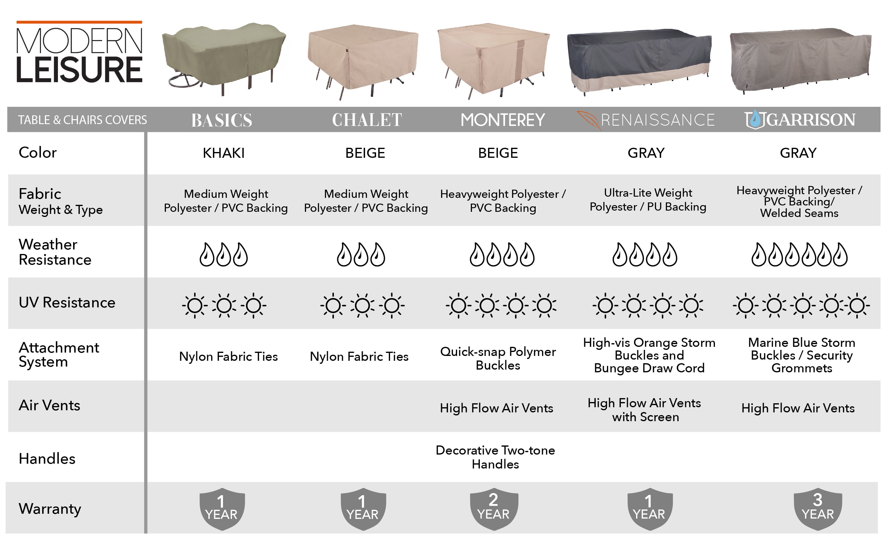 Modern Leisure Garrison Waterproof Rect/Oval Patio Table & Chair Set Cover, 108"L x 64"W x 34"H, Gray