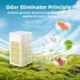 thumbnail image 4 of Strongest Refrigerator Deodorizer Odor Eliminator - 24h Fast Odor Removal, 12Months Long-Lasting Freshness, 1 pack, 4 of 4