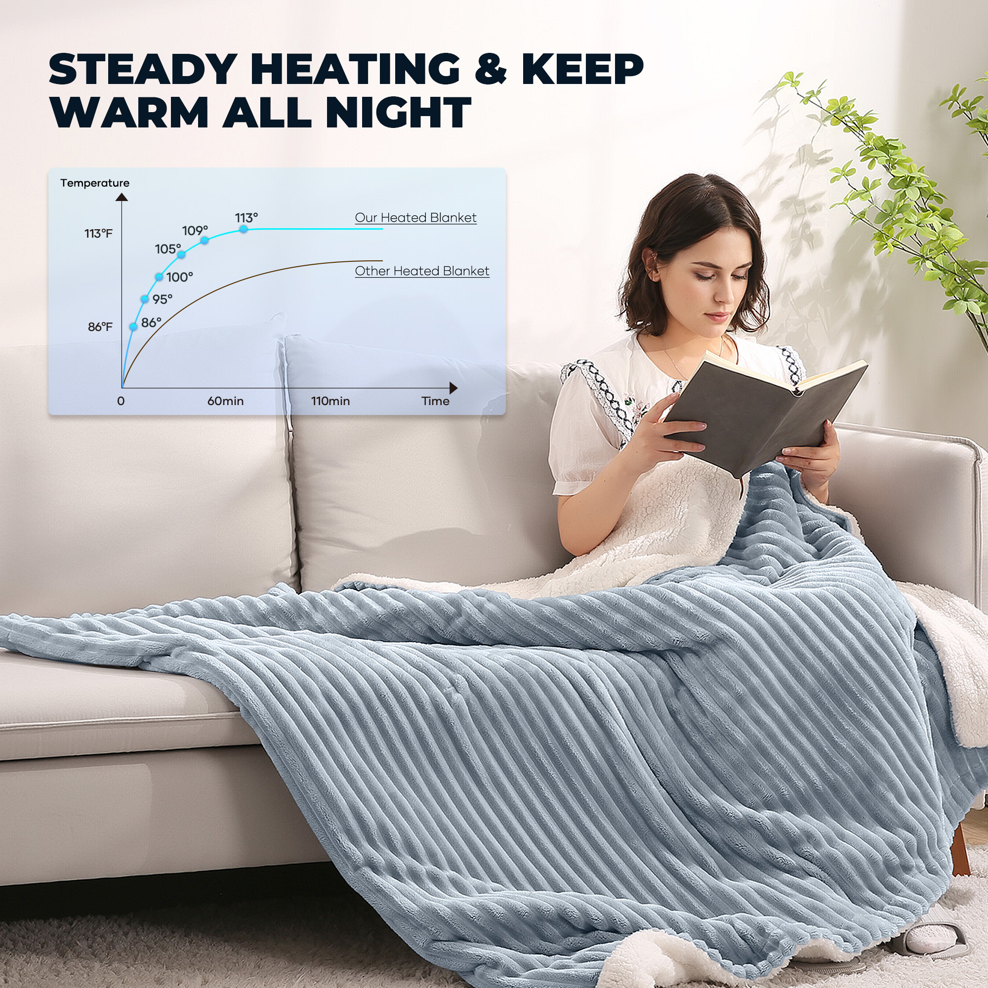 Naipo Heated Blanket 50" x 60" Flannel Soft Blanket for Couch 6 Heat Settings and 4 Hours Timer Shutdown Machine Washable Blue