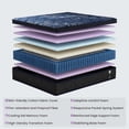 thumbnail image 6 of Zoopower 12 inch King Hybrid Mattress in a Box with Cooling Gel Memory Foam, Medium Firm King Size Mattress with Pocket Spring, Edge Support, 6 of 11