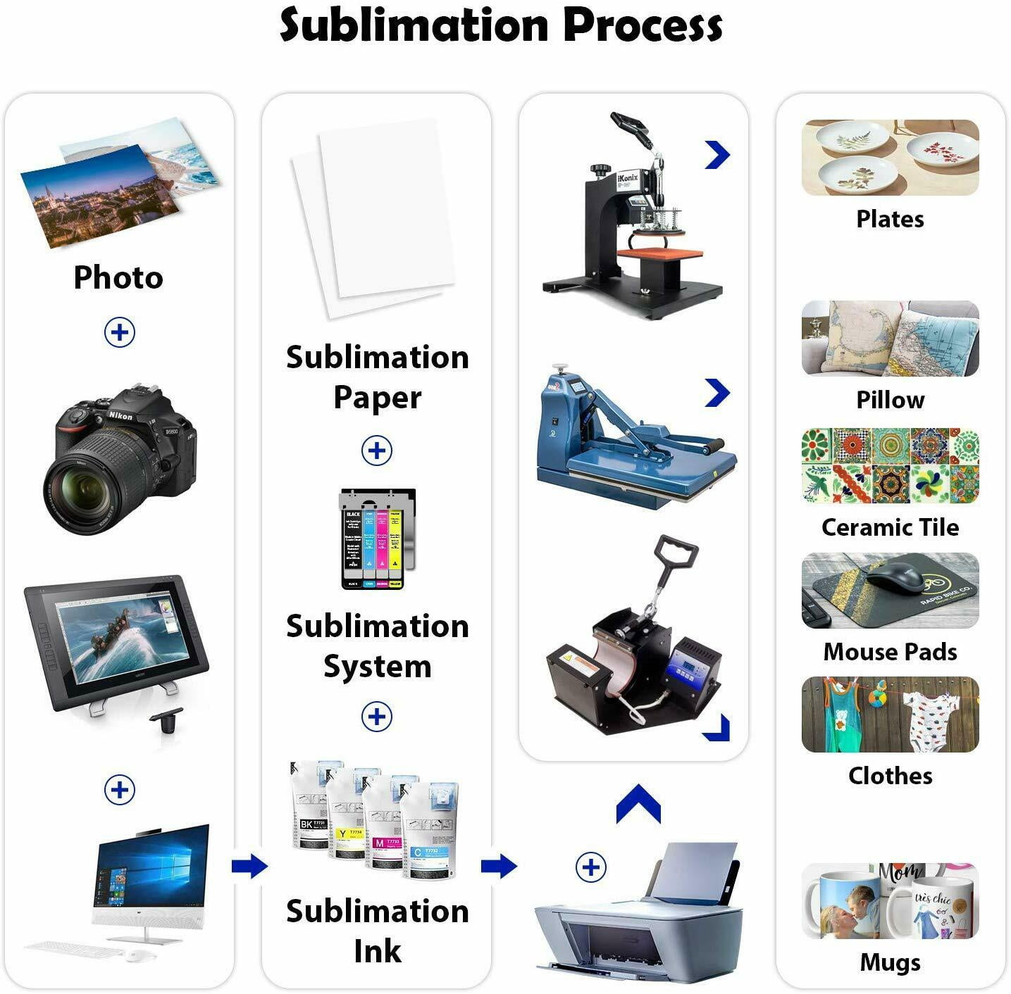 Bundle 2 Pack, Koala Sublimation Paper 8.5x11, 150 Sheets, for Inkjet Printers with Sublimation Ink