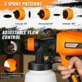 ZGBY 900Ml Electric Paint Sprayer Spray Gun Handheld Painting Gun Tool