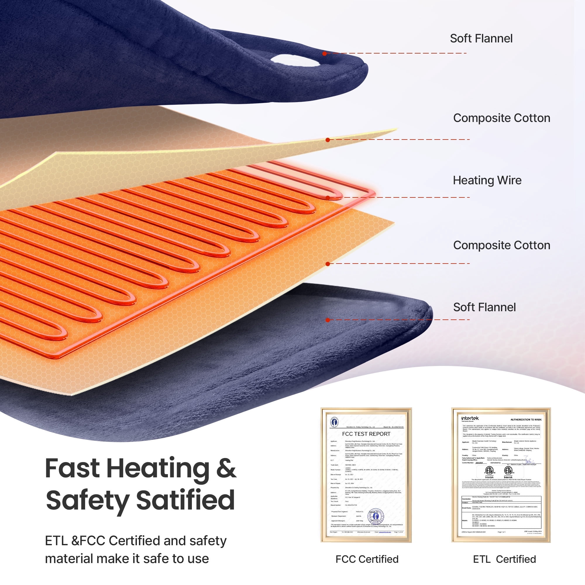 RENPHO "24x37" Shoulder Heating Pad for Back Pain Relief, Electric Large Heating Pad for Neck & Wrap with 6 Heat Settings & Auto Shut-Off, Birthday Gifts for Women Men, Dark Blue