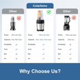thumbnail image 4 of 12-Piece Smoothie Blender Maker 25,000 RPM Personal Blender for Ice Crushing with 3 Cups and 6-Leaf Blades, 4 of 8