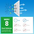 thumbnail image 4 of 16x25x1 Air Filter MERV 8 Dust Defense (4-Pack) Pleated HVAC Furnace Air Filters, Replacement for Home AC & Heating Systems, Actual Size: 15.75" x 24.75" x 0.75", 4 of 6