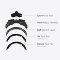 thumbnail image 6 of BOBOVR F3 Facial Interface Compatible with Quest 3 Face Cover Pad with 3-Channel Ventilation Adjustable FOV VR Accessories, 6 of 8