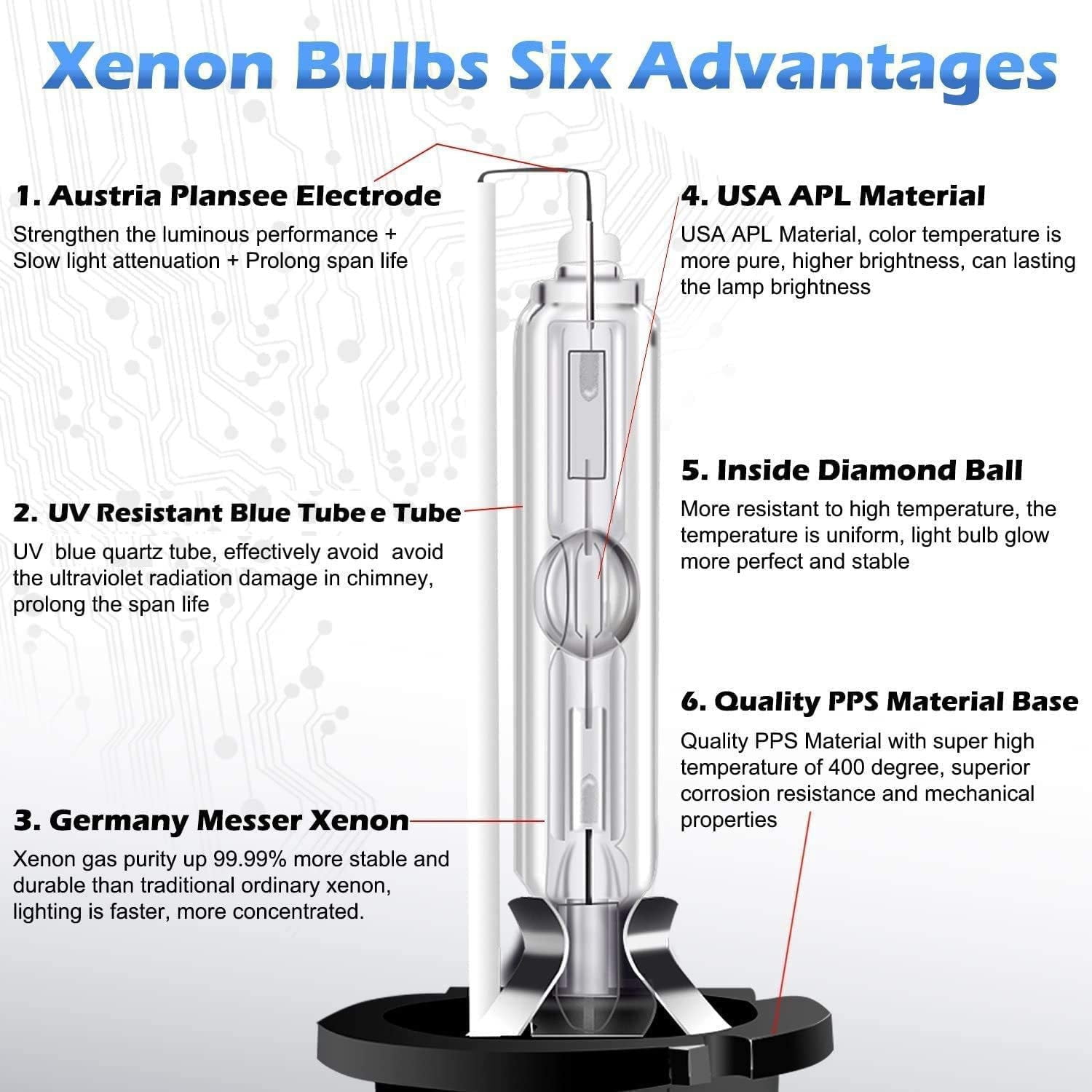 Yanonmyfd D1S 35W 6000K Color White HID Xenon Replacement Headlight Bulbs New, Set of 2