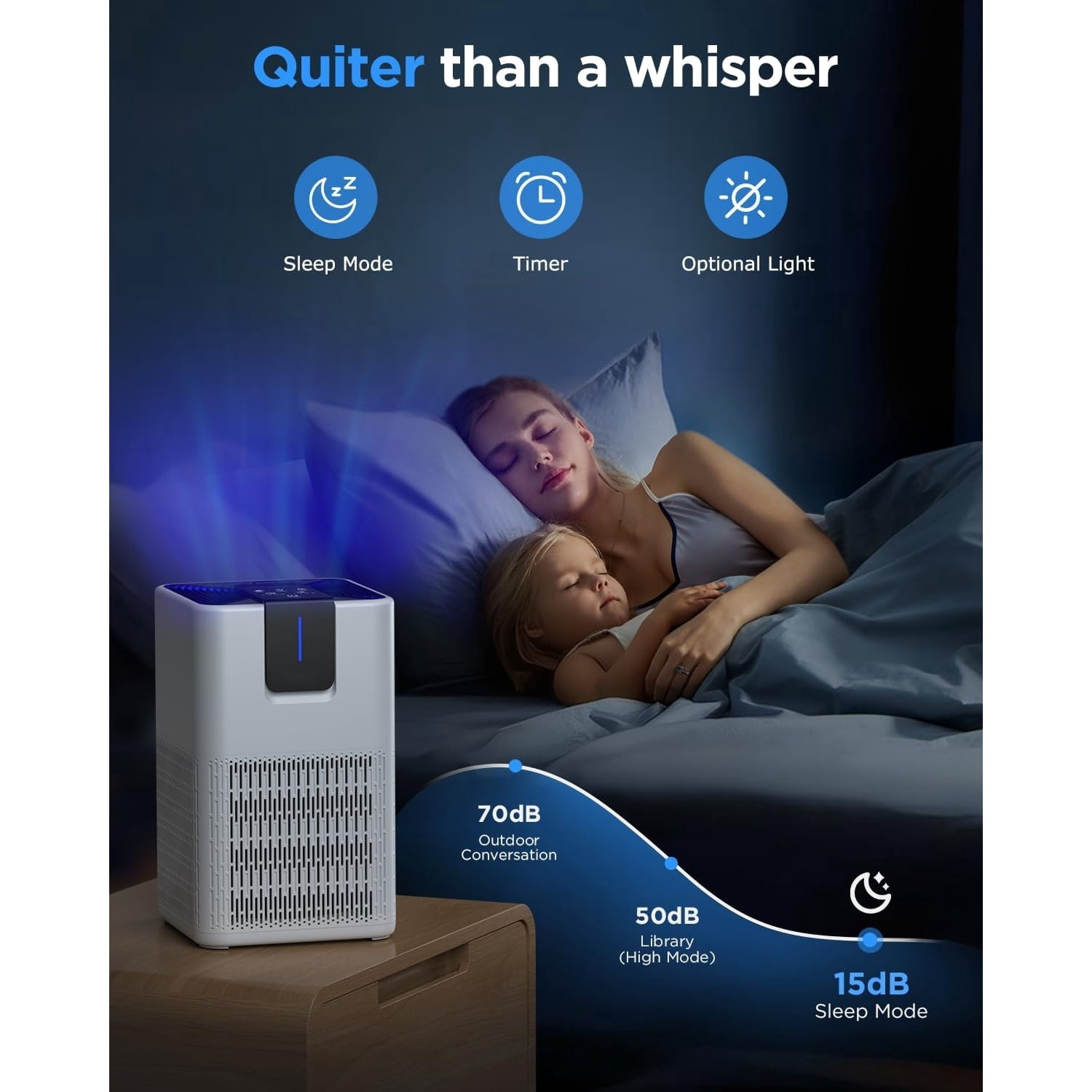 H13 HEPA Air Purifier for Pets Dust Odor Smoke,Aromatherapy Function,Air Cleaner with 15dB Quiet Sleep Mode for Bedroom Office Living Room,M05,White