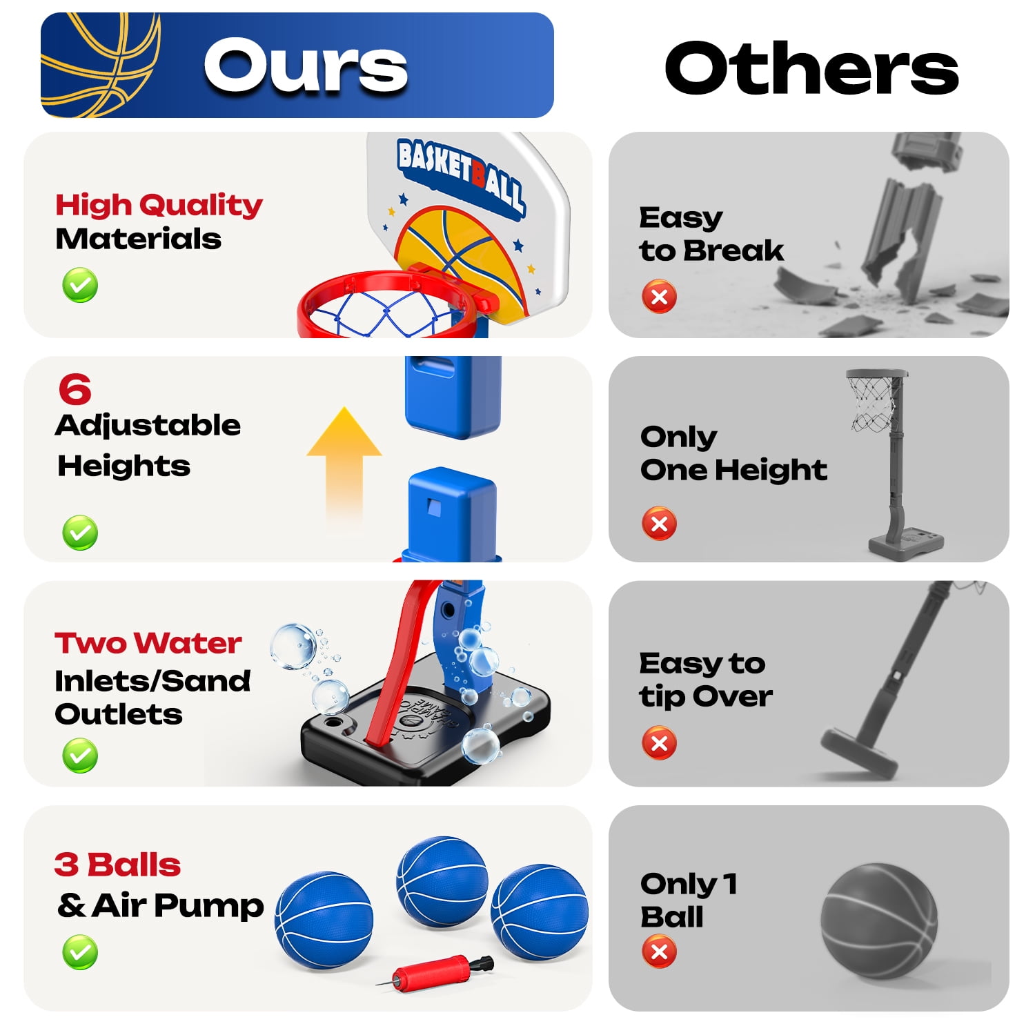 JoyStone   2 in 1 Kids Basketball Hoop, Toddler Basketball Hoop Indoor Mini Adjustable Poolside Basketball Goals with Ball Pump for Boys Girls Outdoor Toys, Blue