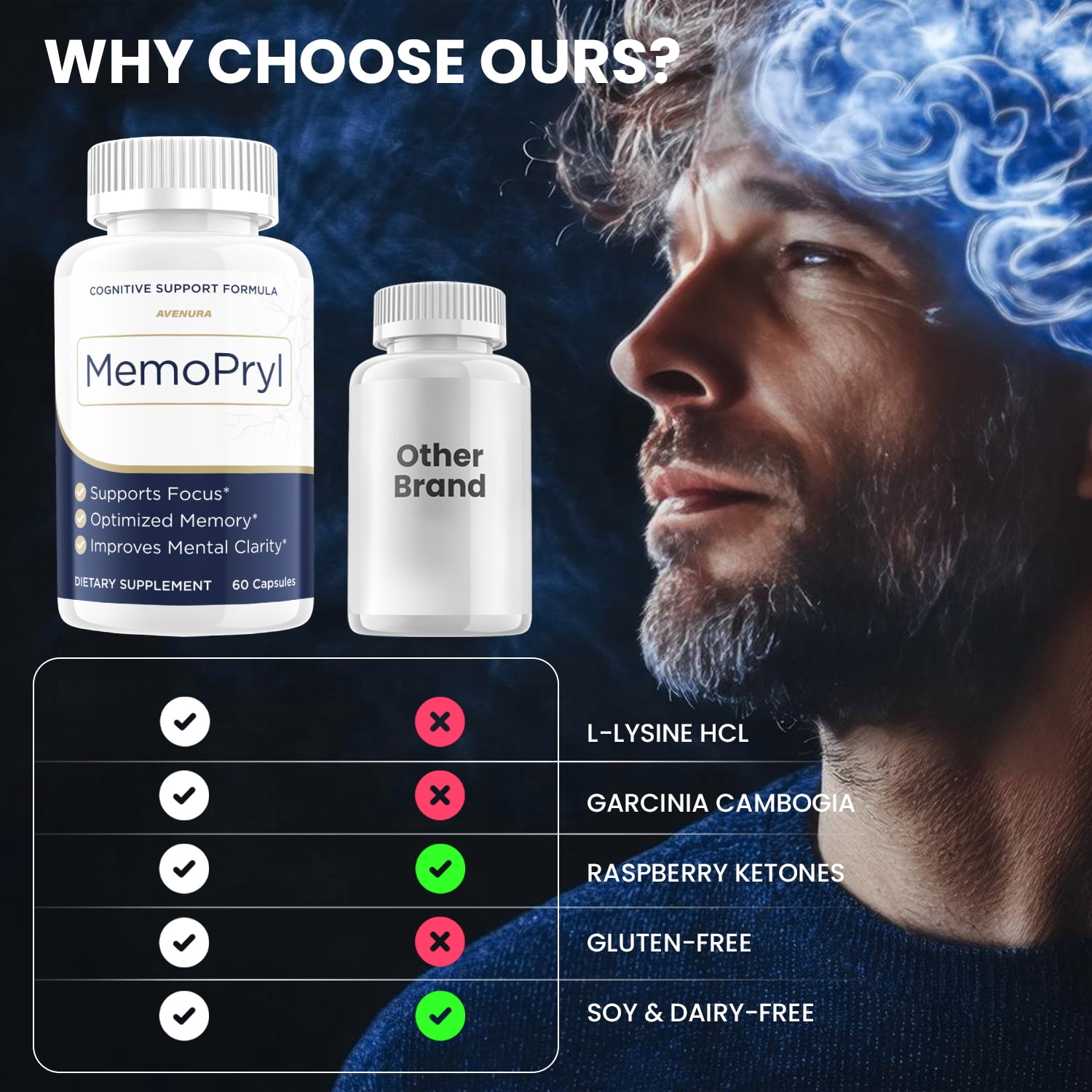 MemoPryl Capsules – Memo Pryl Natural Blend Memory Focus Support Supplement, 2 Pack, 120 Capsules