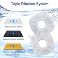 thumbnail image 4 of Cat Water Fountain Filter,Compatible with veken 95oz/2.8L Pet Fountain Replacement Filters,20 Sponges and 20 Water Filters for Cat Fountain Dog Bowl Dispenser, 4 of 6