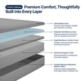 thumbnail image 4 of Avenco Lumina 14" Medium Adult Cooling Gel Memory Foam Mattress, King Size, 4 of 20