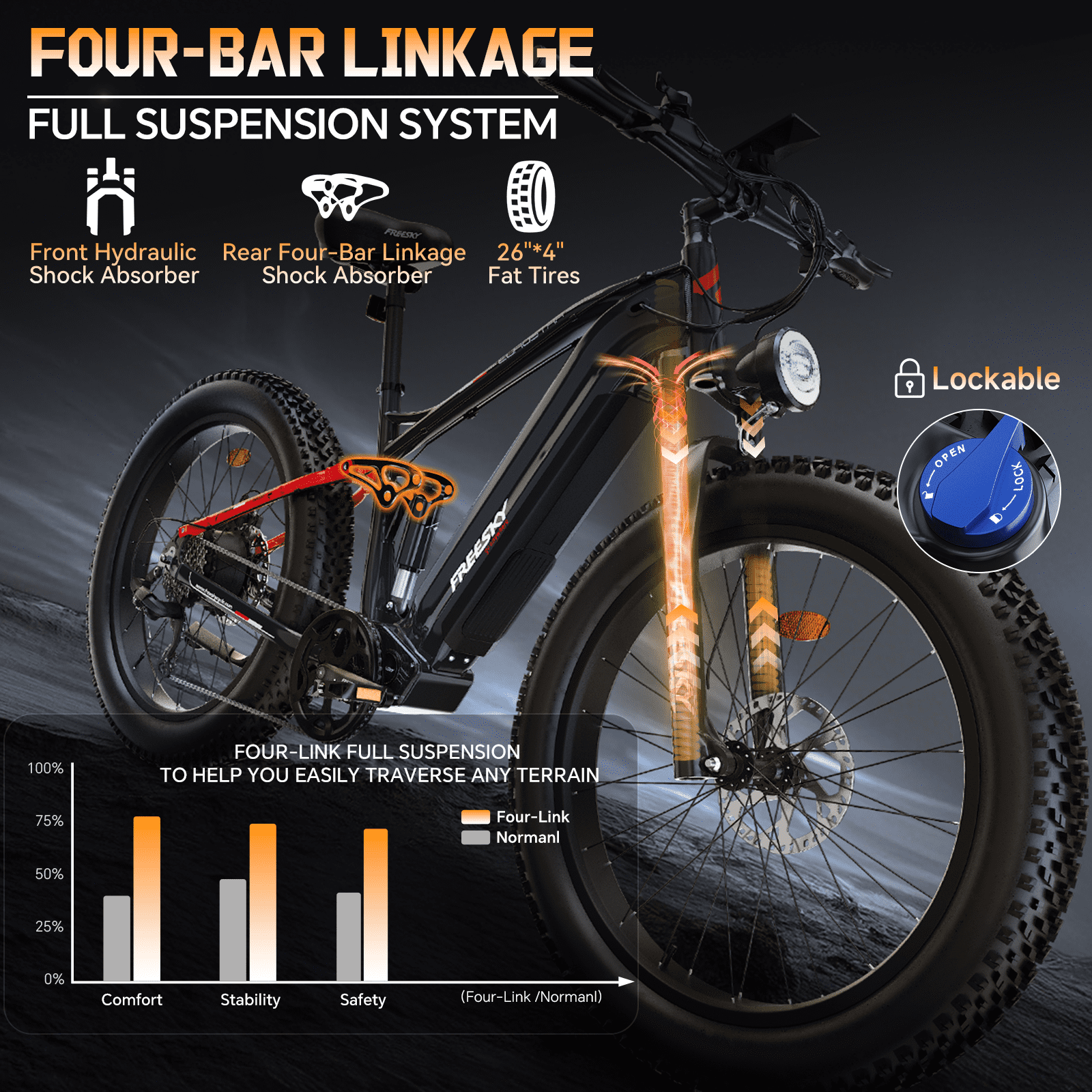 FREESKY 2000W Electric Bike for Adults, 48V 25Ah Removable Battery 37MPH 95Miles, 26" Fat Tire Full Suspension All-Terrain Mountain Bike, UL2849
