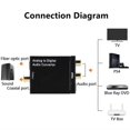 thumbnail image 3 of Analog to Digital Audio Converter Amplifier Decoder for TV, 3 of 5