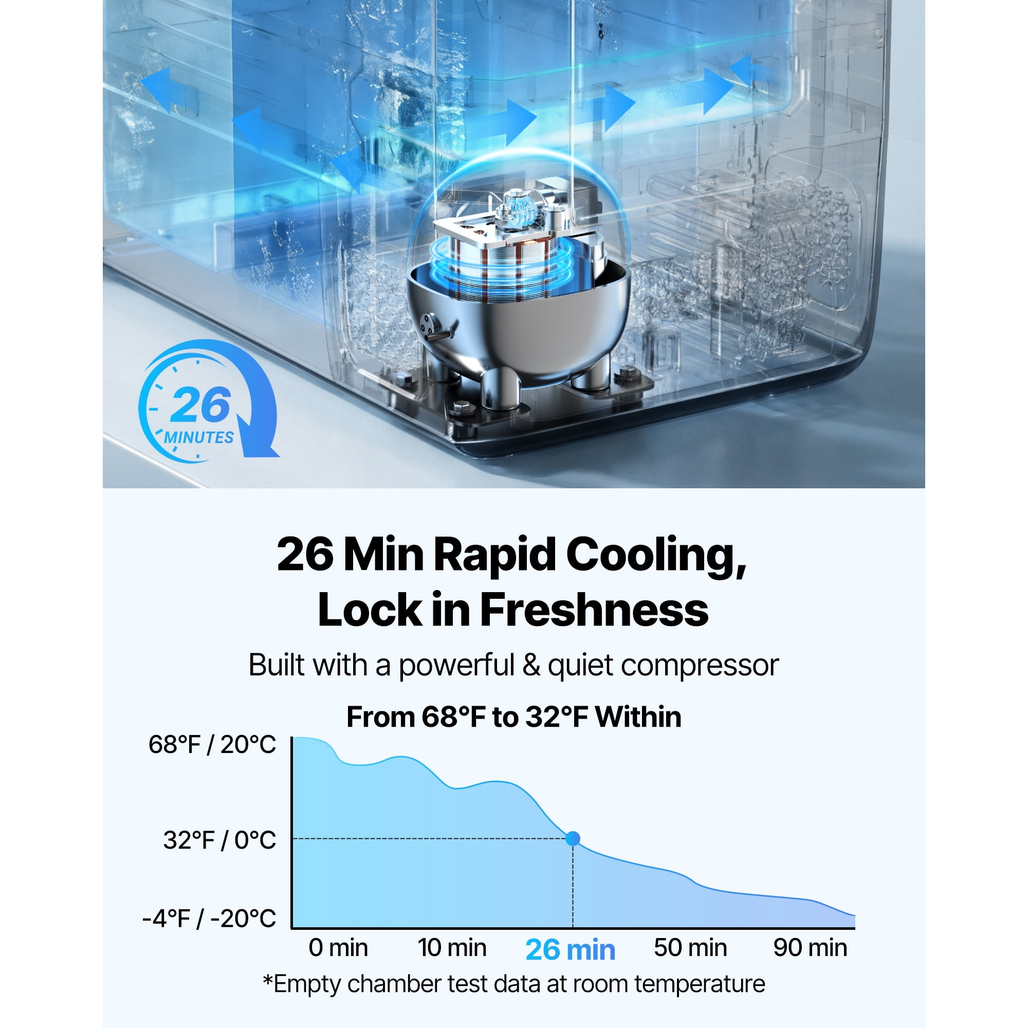 KFFKFF Portable Car Refrigerator, DC 12/24V AC100-240V Compressor Cooler, -4°F to 68°F Vehicle Fridge with App Control, Wheels & Dual Zone, 48 QT Cooler for RVs, Boats, Camping, and Fishing
