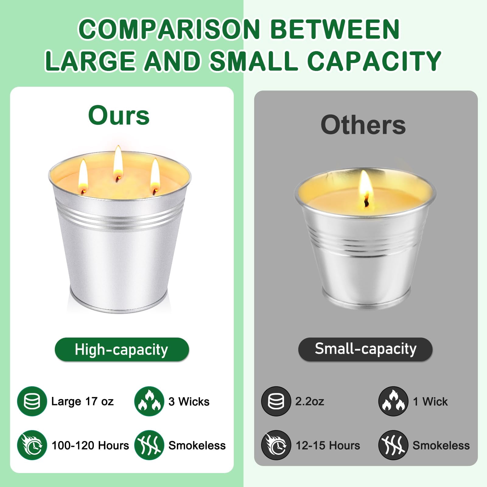 Citronella Candles Outdoor Large 34oz, 3-Wick Soy Wax Candle for Patio Garden Camping, 200 Hours Burn Time, Mosquito Repellent, 2 Pack, Tin Container