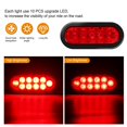 thumbnail image 2 of Emlimny Led Trailer Lights Kit,2Pcs 6" Oval Tail Lights 10 LED Marker Lights Brake Lights Stop Turn Side Utility Tail Lights Waterproof Hitch Light for Truck Trailer RV Boat,Red, 2 of 6