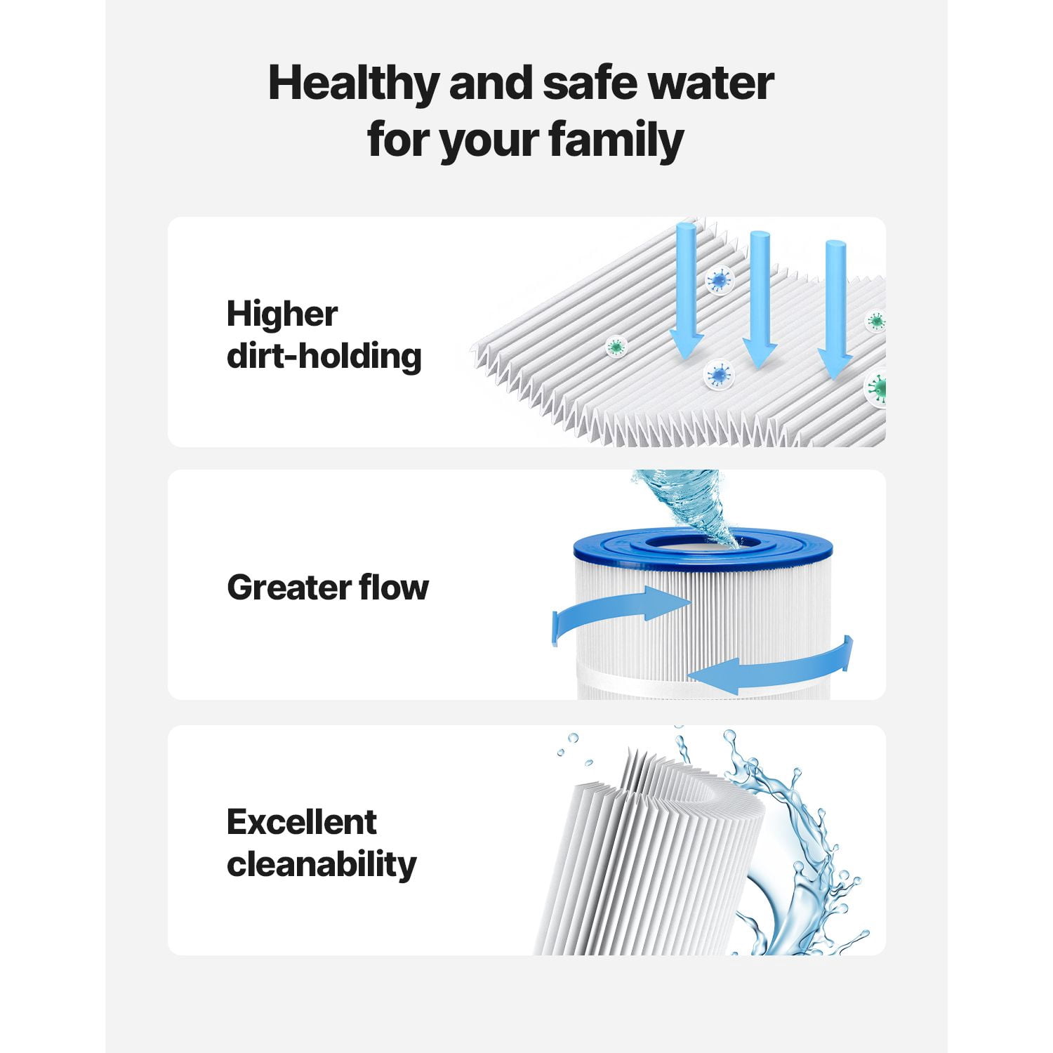 Pool Filter Cartridge, 150 Sq. Ft Spa Hot Tub Filter Cartridge Replacement, Compatible with Pentair R173216, Pleatco PAP150, Secure for Kids & Pet, Trilobal Pleated