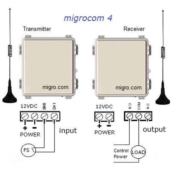 Remote Wireless Water Tank Pump Control and Level Monitor Controller Single Channel Long Range System
