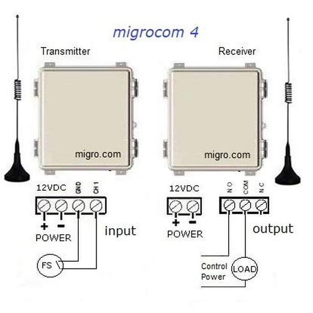 Remote Wireless Water Tank Pump Control and Level Monitor Controller