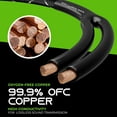 thumbnail image 4 of GearIT 12AWG Oxygen-Free Copper Speaker Wire Cable with Banana Plug Tips, Black 10ft, 4 of 7