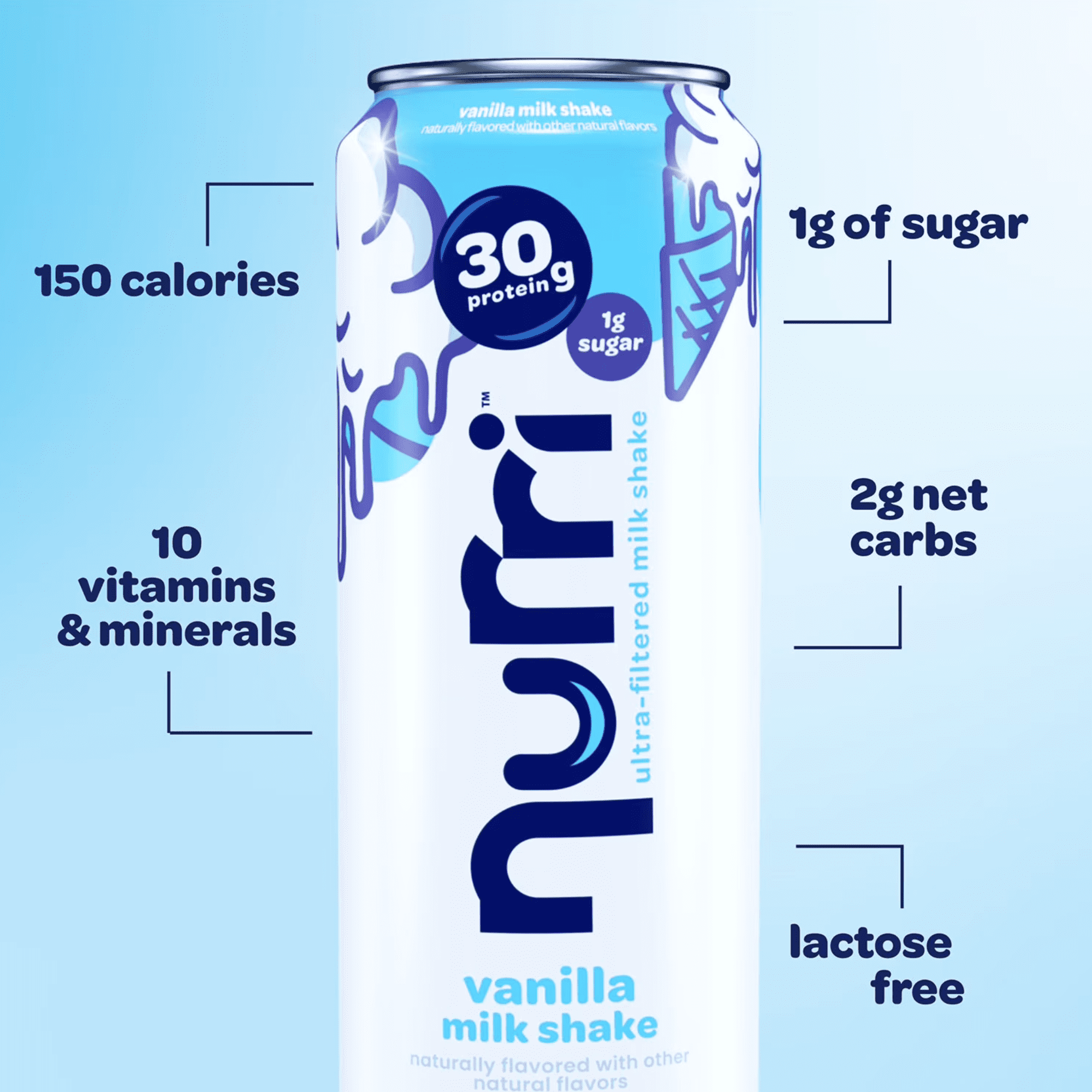 Nurri Ultra Filtered Milk Shake, 30g Protein - 4 Flavor Variety Sampler, Lactose Free, Low Sugar - 11 fl oz (8 Pack)
