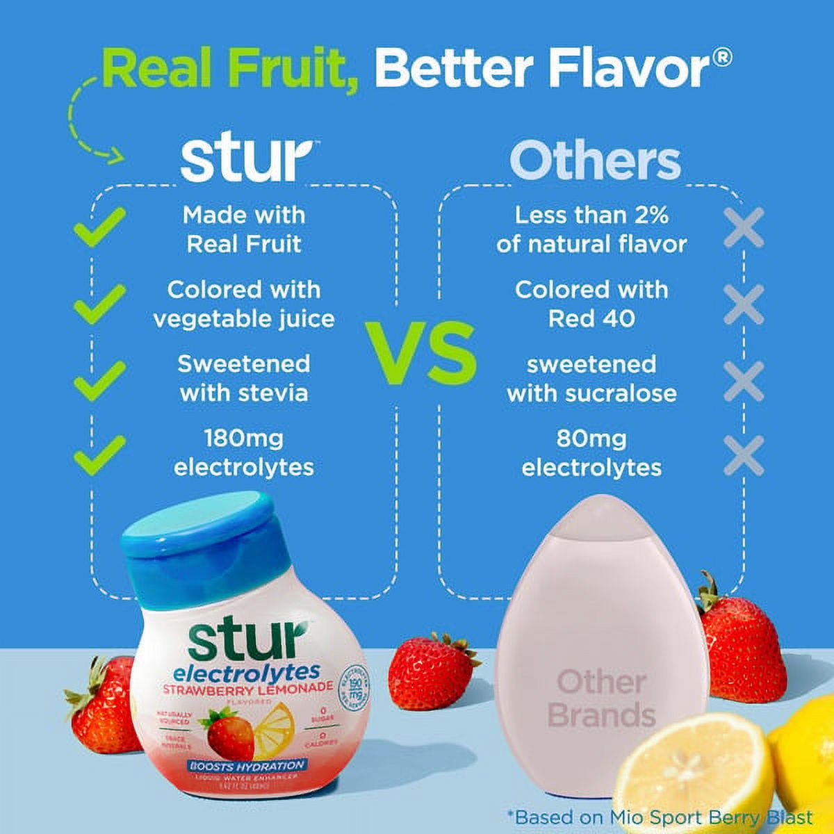Stur Drinks Strawberry Lemonade Electrolytes Liquid Water Enhancer 1.62 fl oz (Pack of 6)