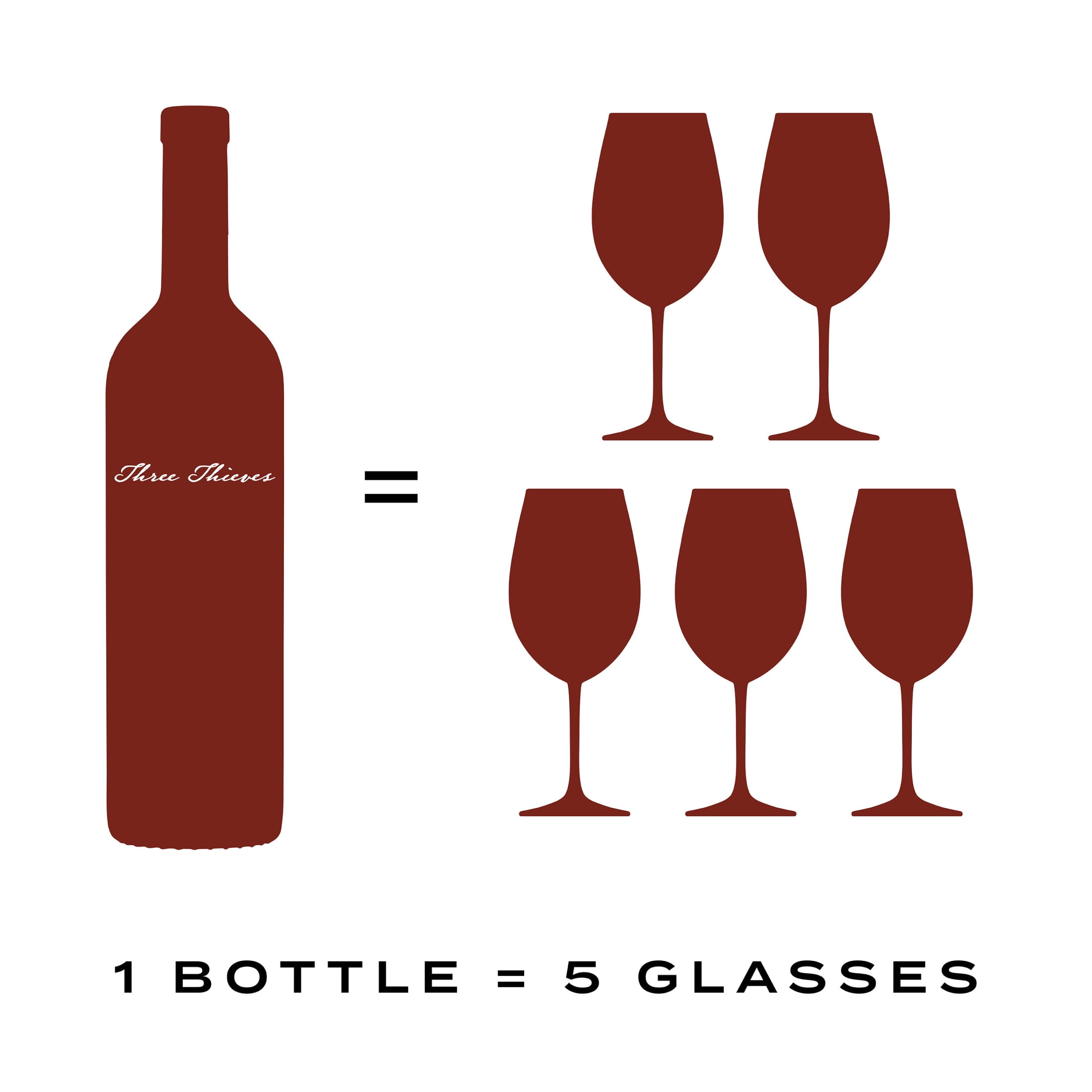 Three Thieves Cabernet Sauvignon California Red Wine, 750 ml Plastic Bottle, 13.5% ABV
