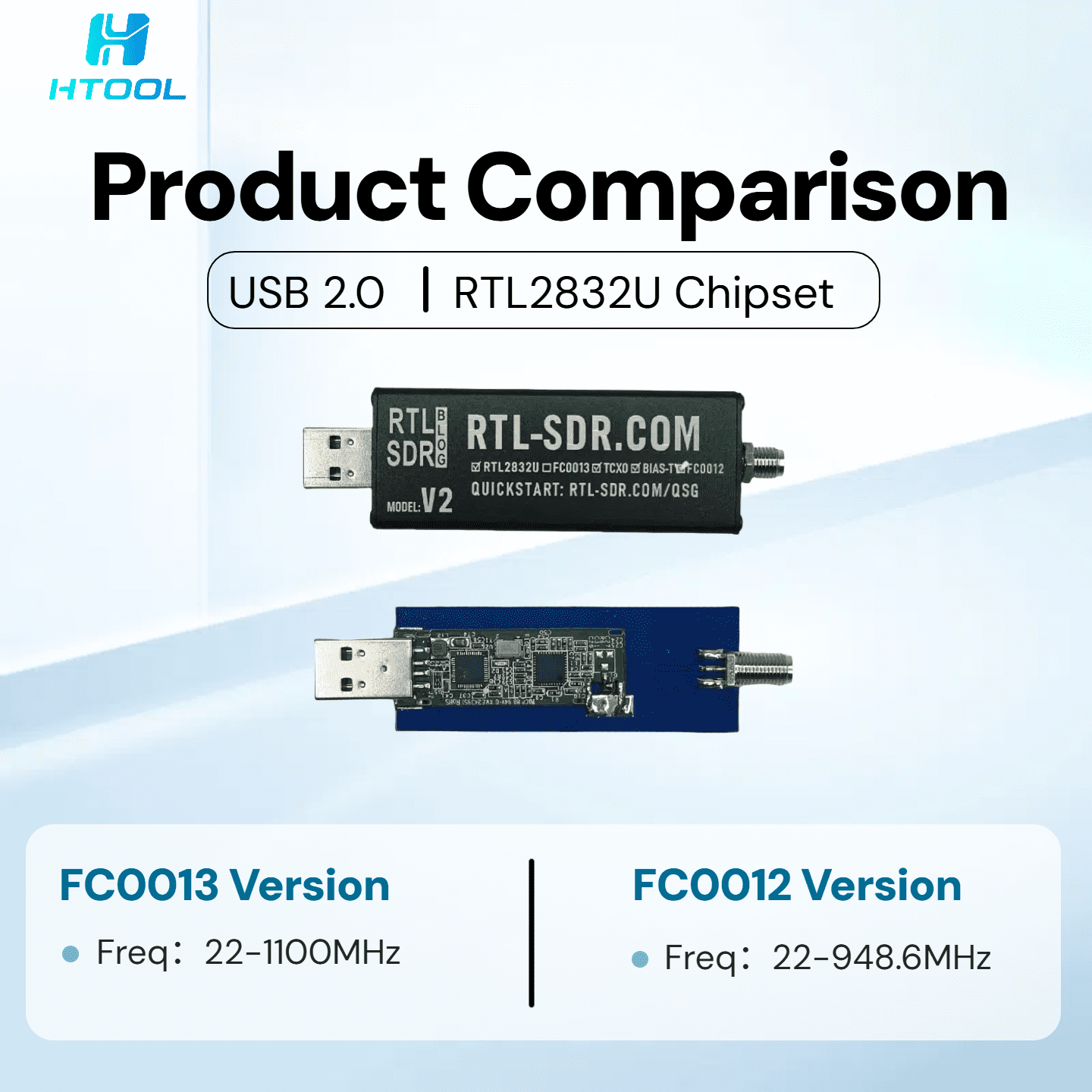 RTL-SDR V2 USB Software Defined Radio Receiver with Antenna, 22-1100MHz, RTL2832U FC0013 Tuner​