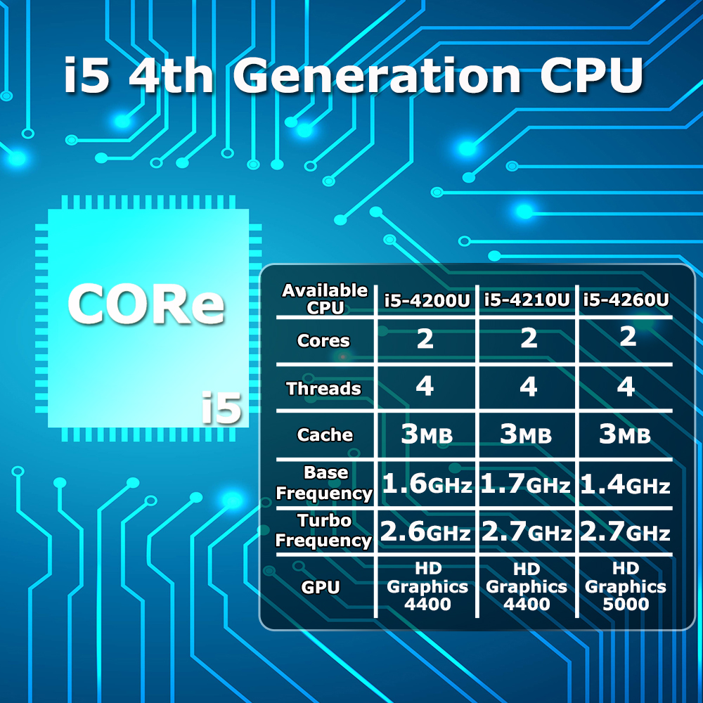 IDEARACE Mini PC, i5 CPU Office Computer, 8GB RAM, 128GB SSD, HD Graphics 4400, 6xCOM RS232, 4xUSB 3.0, 2xNICs, 2xHD, Metal Case,Windows 11 Pro