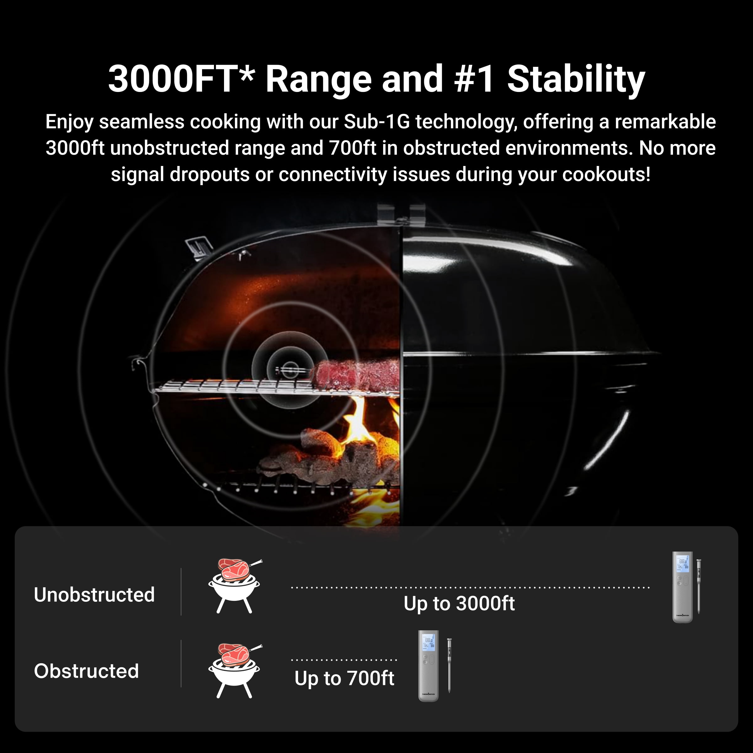 ThermoMaven G1 Wireless Meat Thermometer with Smart Base Control, 3000 FT Sub-1G Wireless Range, Unlimited Range on WiFi