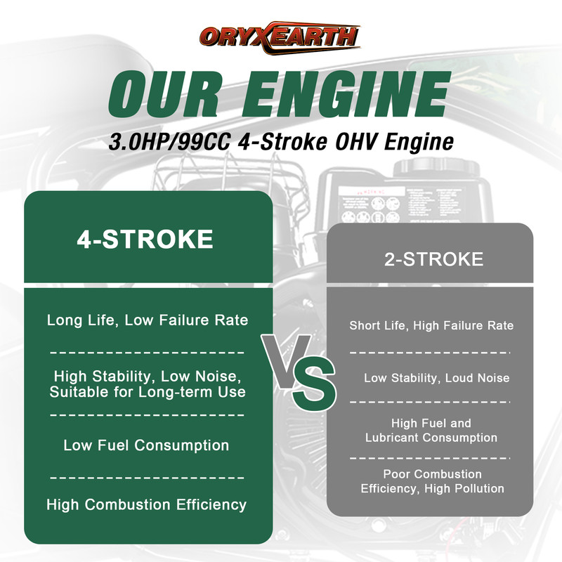 Oryxearth Basic OGM99 Gas Powered Mini Dirt Bike,99CC 4 Stroke Off Road Bike for Teens and Adults,up to 18 MPH, Green
