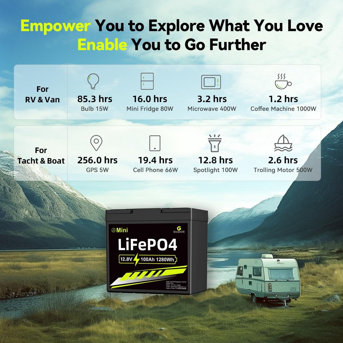 GreenOE 12V 100Ah Mini LiFePO4 Battery,Deep Cycle Battery with 100A BMS, 1280Wh, up to 15000 Cycles, Lithium Battery for RVs, Trolling Motor & Solar System