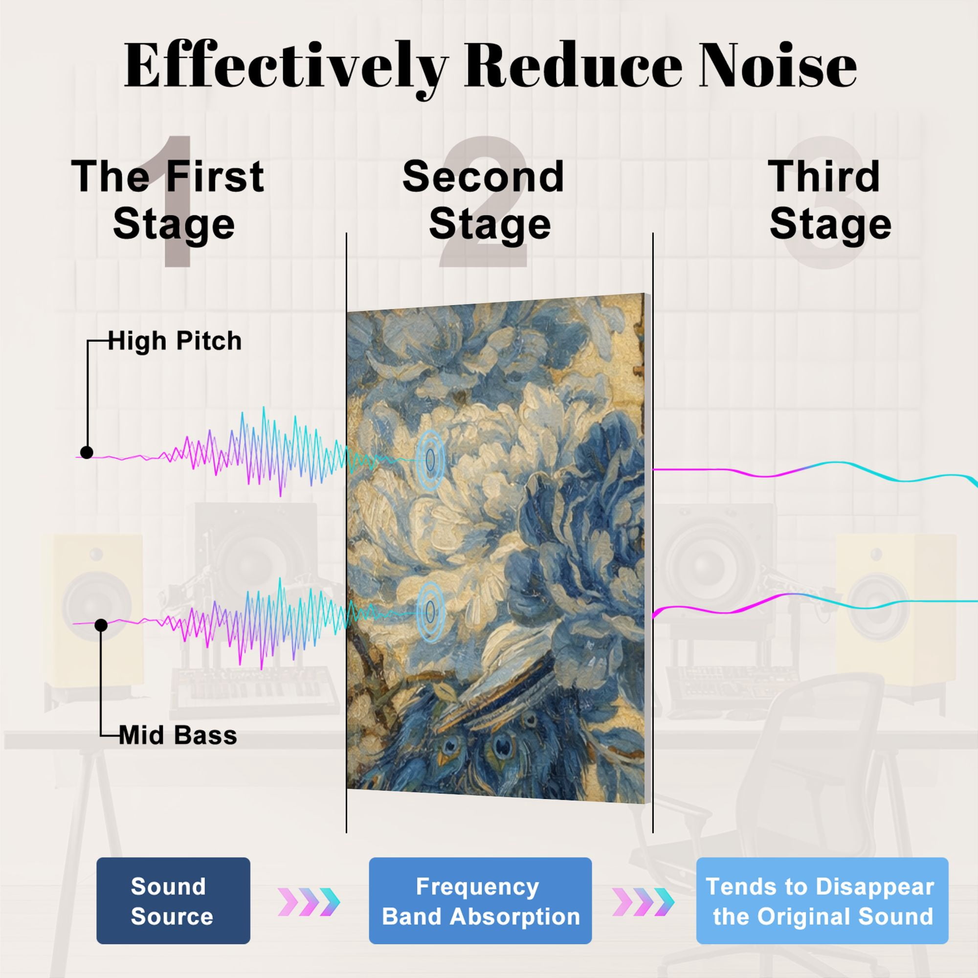 Rustic Farmhouse 8 Pack Art Acoustic Panels Sound Absorbing Seamless chinoiserie peacock birds peonies blue color Decorative Soundproof Wall Panels Self Adhesive for Nursery Game Room Bedroom 48"x32"