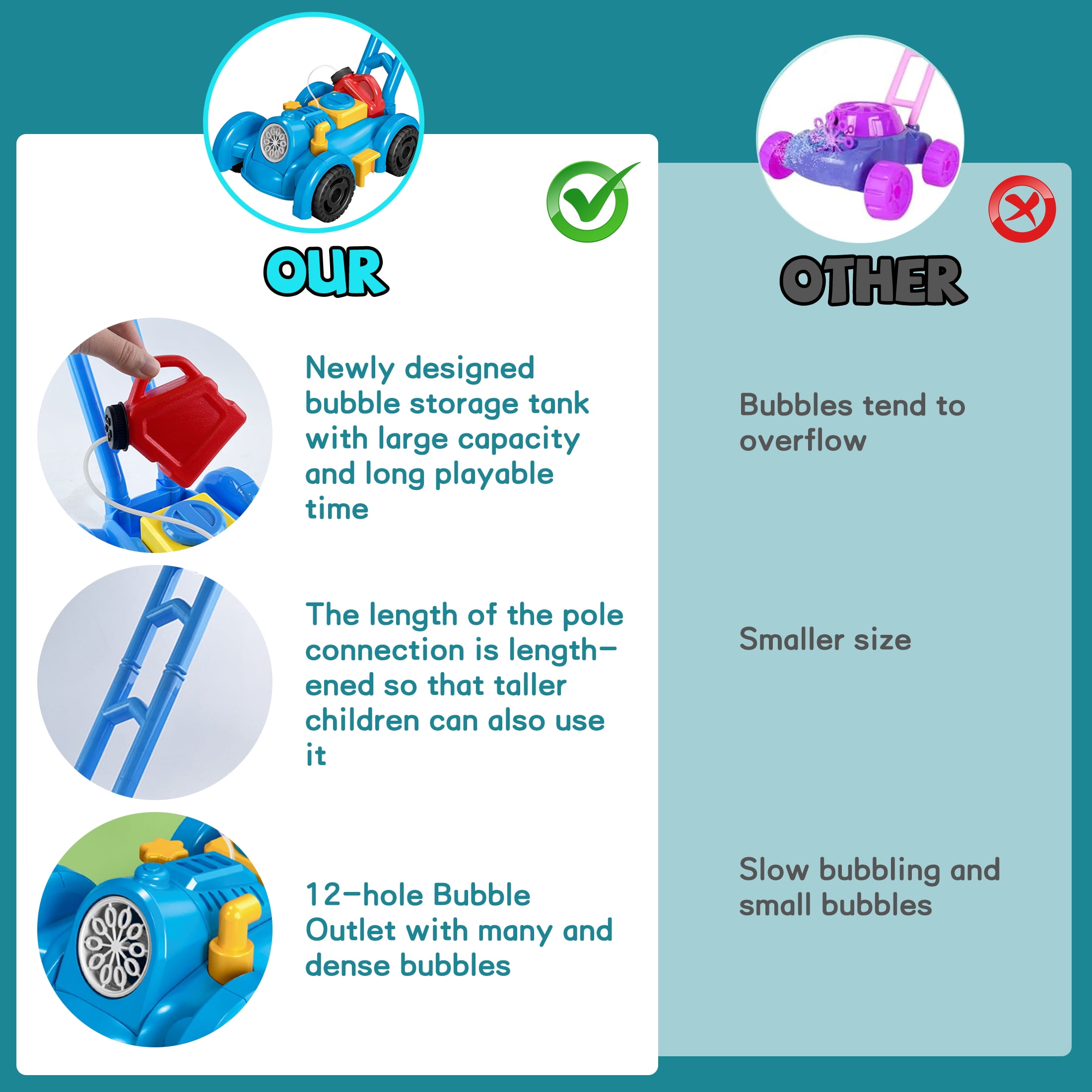 Koppop Bubble Lawn Mower Toy for Toddlers - Outdoor Push Toy with Bubbles, Birthday Gift for Boys Girls, Summer Backyard Games, Preschool Kids Activity (Blue).