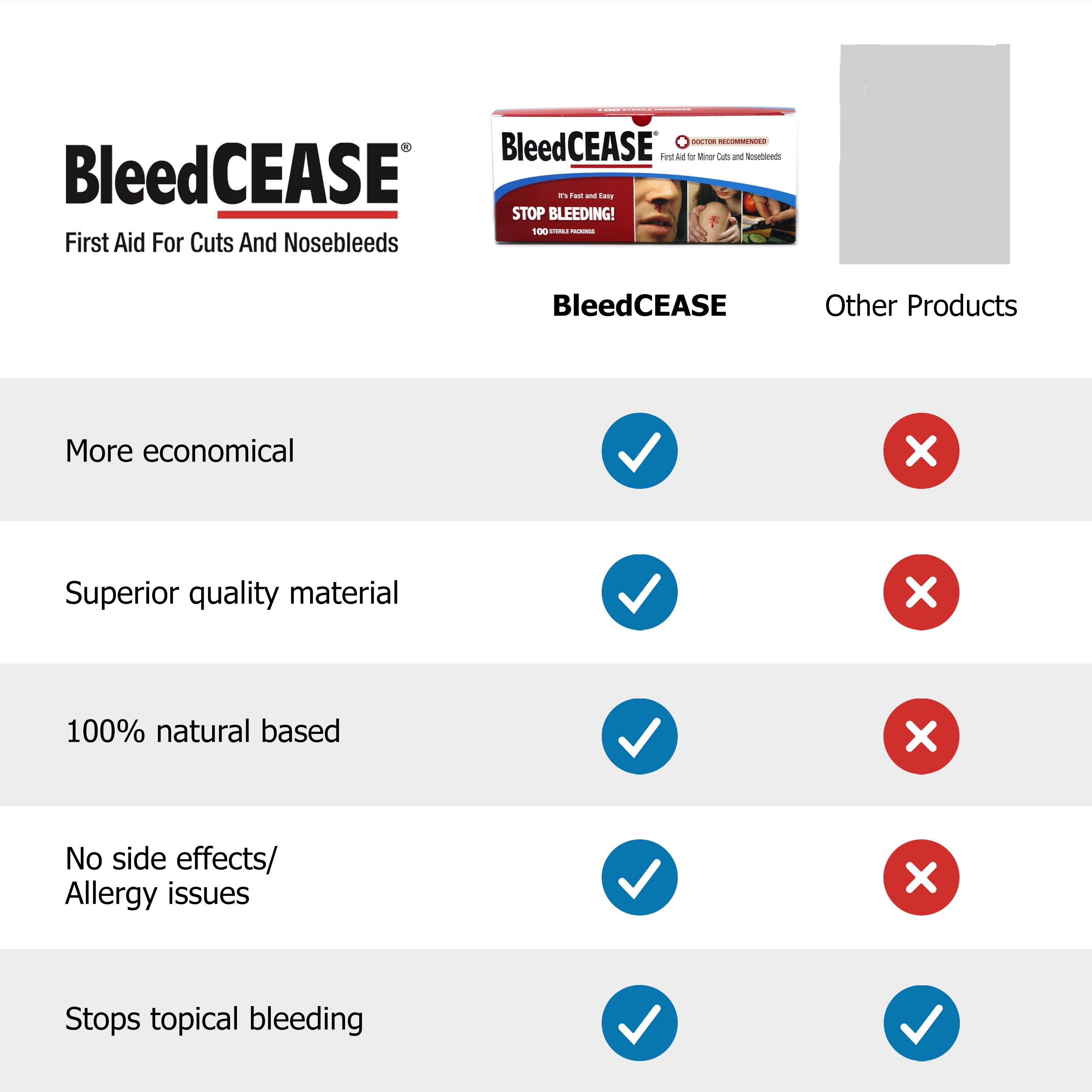 BleedCEASE First Aid for Cuts and Nosebleeds Sterile Packings-100 ea, pack of 1
