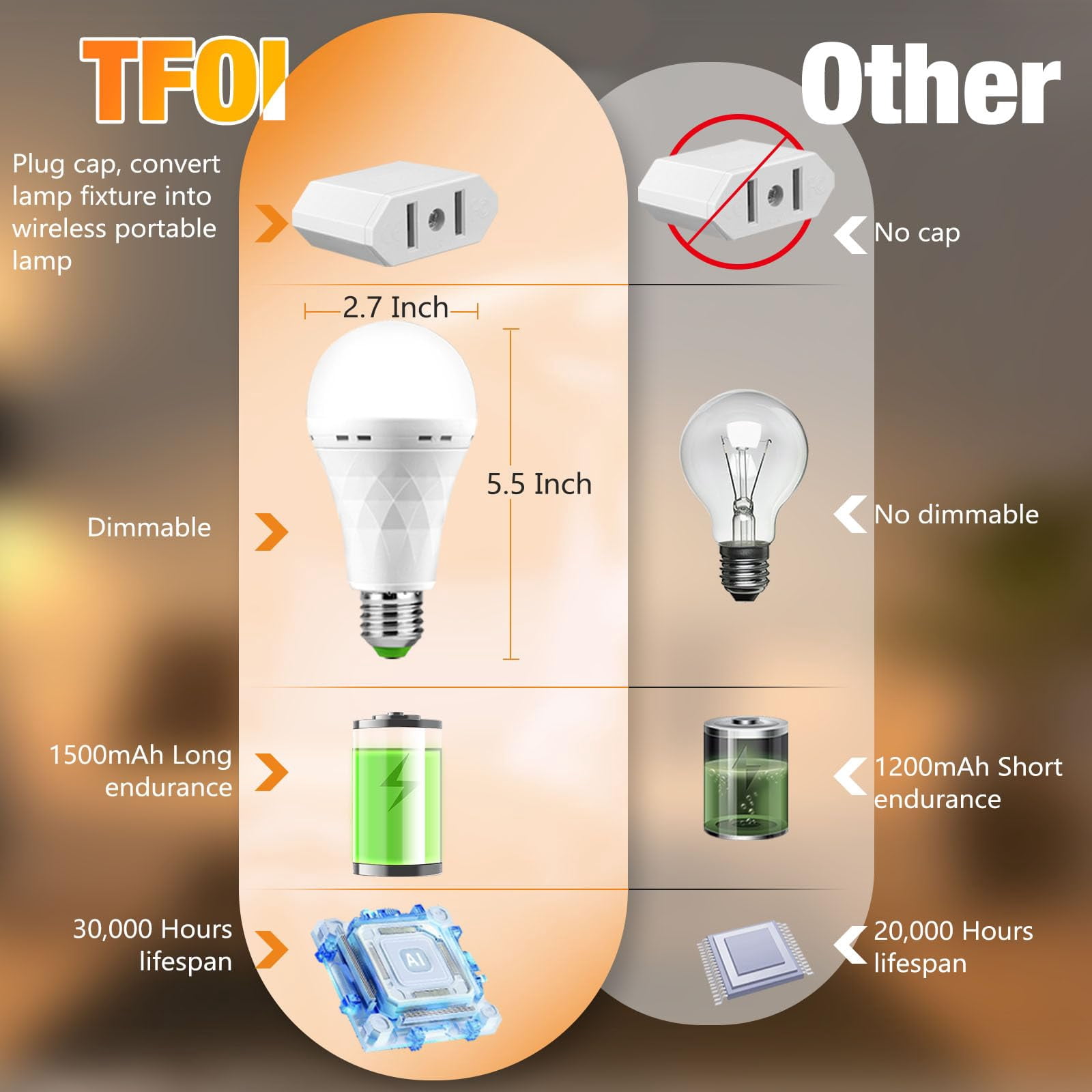 4 Pack Emergency Rechargeable Light Bulbs,Battery Operated Backup Light Bulb for Power Outage Camping Outdoor Hurricane 9W E27 6500K 1200mAh White Equivalent Self-Charging LED Light Bulbs