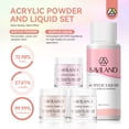 thumbnail image 3 of Saviland Acrylic Nail Kit - 3 Colors Clear/Pink/Nudes Acrylic Powder and Liquid Set with Monomer Acrylic Liquid, Acrylic Nail Brush and Nail Forms for Beginner, 3 of 9