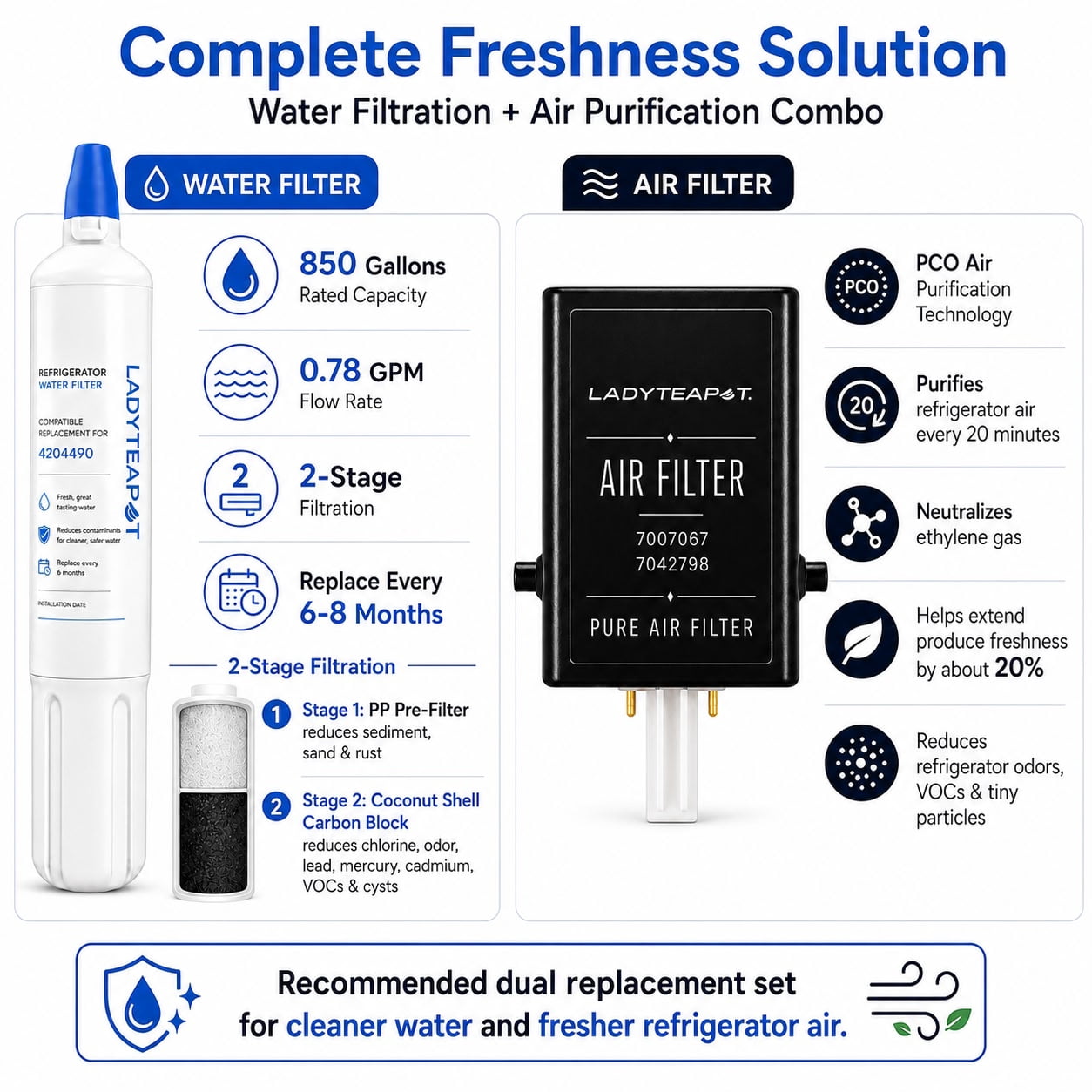 Replacement 4204490 Water Filter and 7007067 Air Purification Cartridge Combo Pack, Compatible with Sub-Zero 4204490, 4290510 Water Filter, 7042798/7007067 Air Filter (2+2 Count)